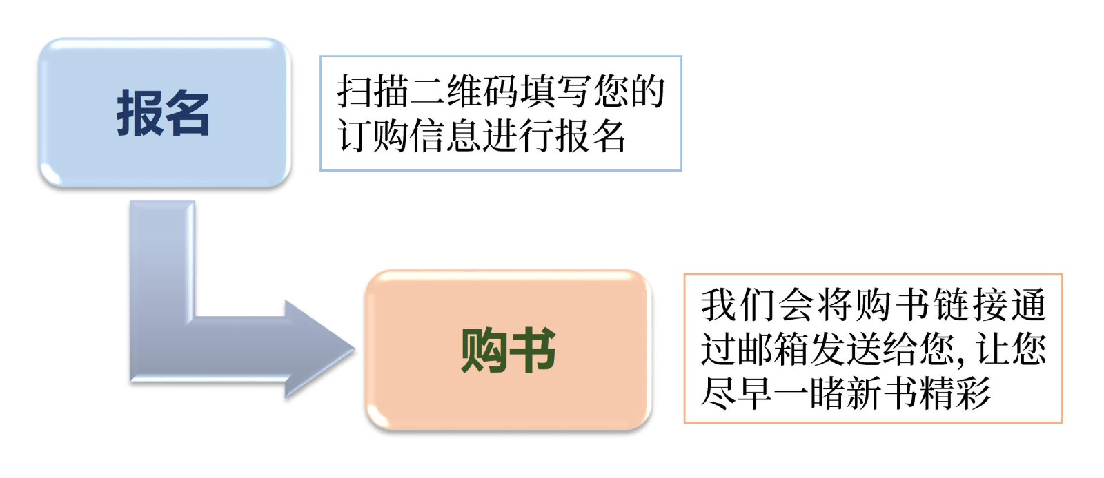 报名_1.jpg 报名_1.jpg