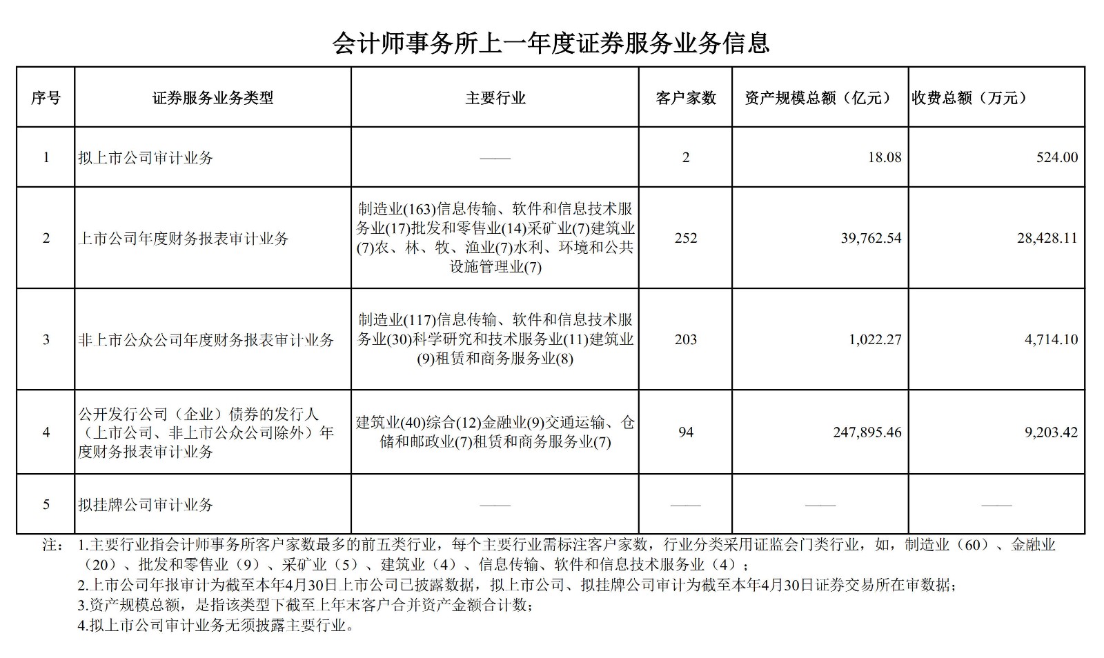 会计师事务所上一年度证券服务业务信息.jpg