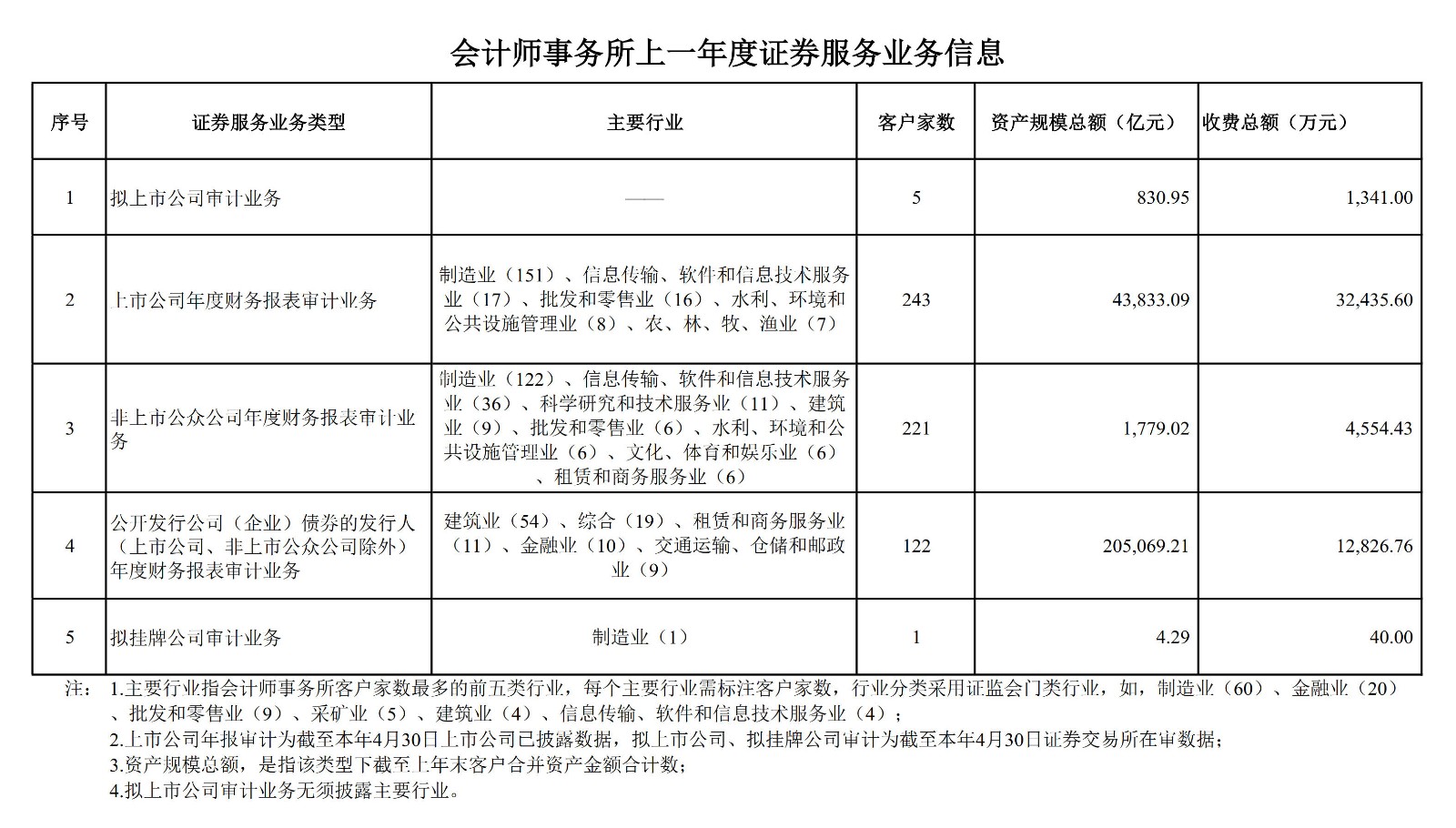 上传官网（不能复制数据）2024年度会计师事务所从事证券服务业务基本信息_1.jpg